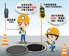 改则有限空间操作说明